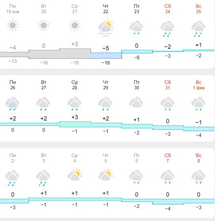 Погода во Львове