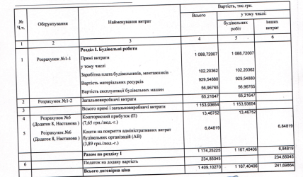 Смета тендера по капитальному ремонту тротуара в Балаклее