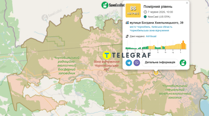 Стан повітря у Чорнобилі