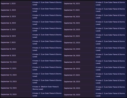 Календар магнітних бур на вересень 2023