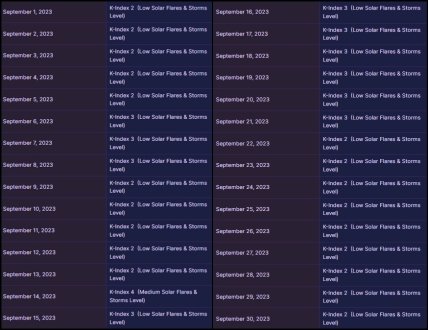 Календар магнітних бур на вересень 2023