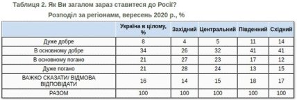 таблица опроса