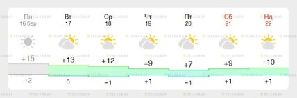 Погода у Львові до 22 березня 2026