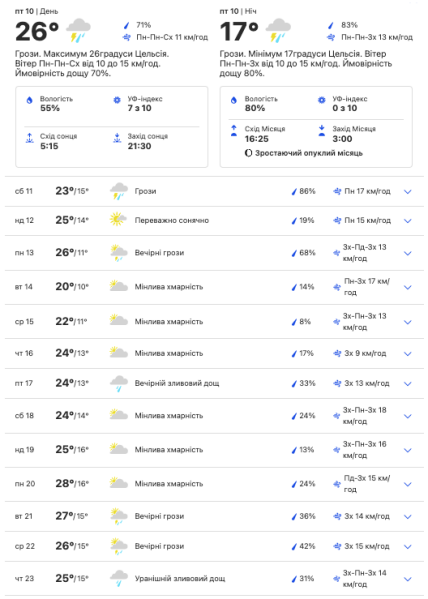 Прогноз погоды в Западной Украине на 11-23 июня 2022