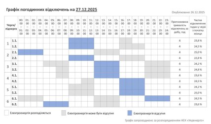 Графики отключений в Хмельницкой области 27 декабря