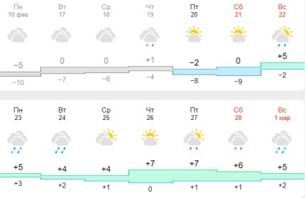 Погода во Львове