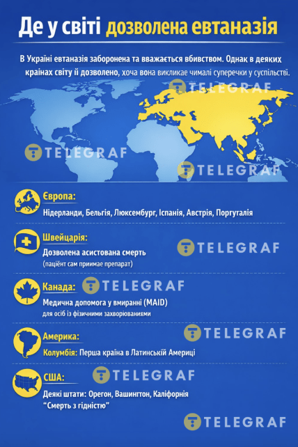 Де у світі дозволена евтаназія
