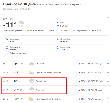 Прогноз погоды в Харькове