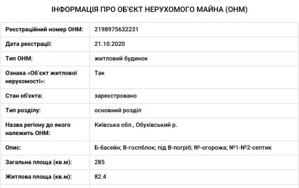 Выдержка из Государственного реестра вещных прав о доме в 285 кв. м