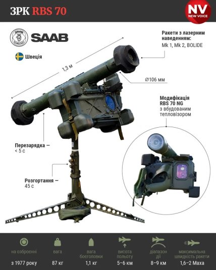 Характеристики RBS 70