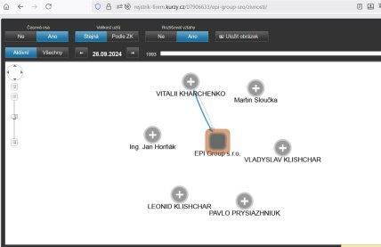 Визуализация связей внутри компании EPI Group s.r.o., данные ресурса rejstrik-firem.kurzy.cz