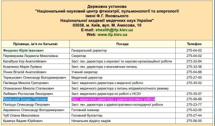 Керівництво Інститута ім. Яновського