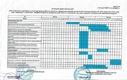 Календарный план проведения работ
