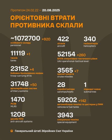 Втрати армії Росії в Україні 20 серпня 2025