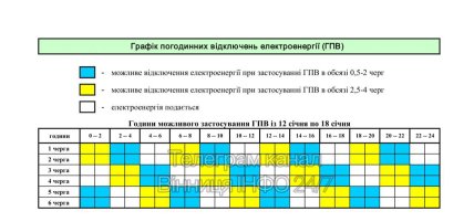 Графіки відключень у Вінницькій області 14 січня