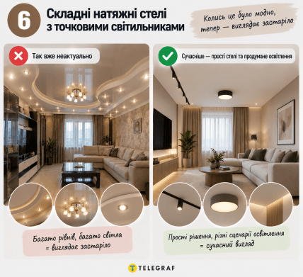 Натяжна стеля і точкові світильники. Інфографіка: ШІ "Телеграф"
