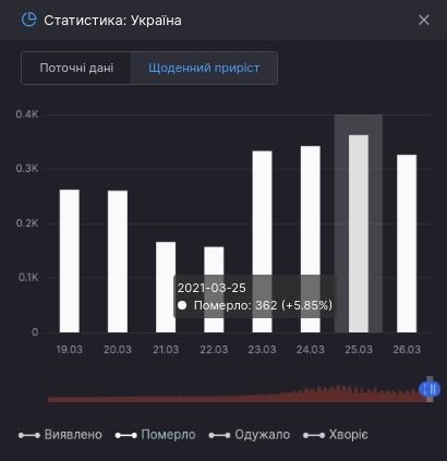 корона смерти 