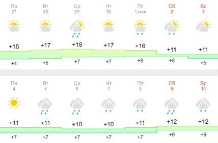 Погода во Львове