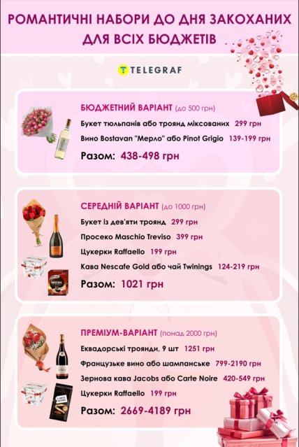 Идеи на разный бюджет подарков к празднику с Сильпо