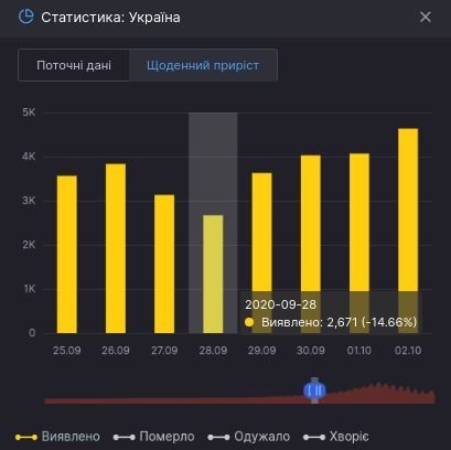 Украина