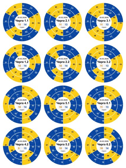 Графики отключений в Кировоградской области 20 февраля