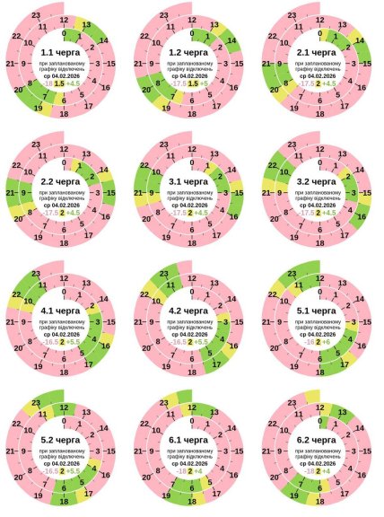 Графіки відключень у Полтавській області 4 лютого