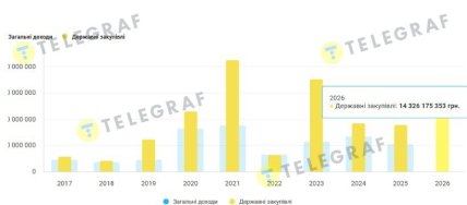 Информация о победных тендерах