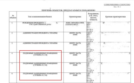 Секретний перелік об'єктів для ураження у Києві
