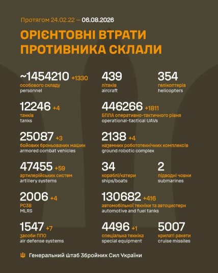 Потери армии России в Украине 6 августа 2026