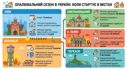 Отопительный сезон в Украине