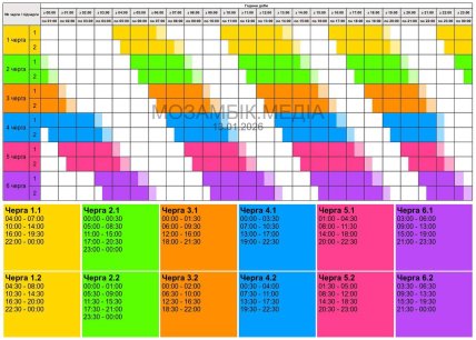 Графіки відключень у Полтавській області 13 січня