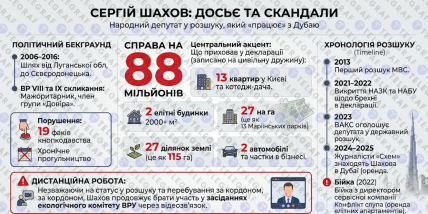 Біографія Сергія Шахова