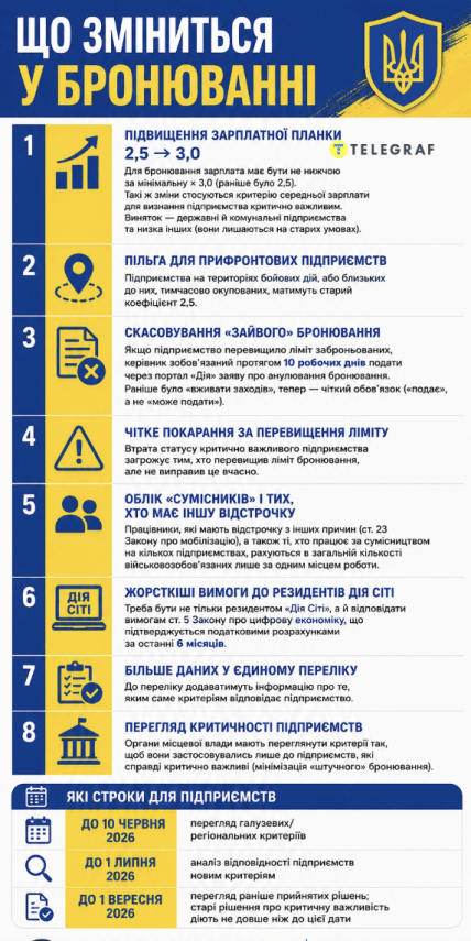 Что изменится в бронировании