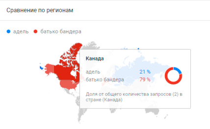 Сравнение запросов по регионам в мире