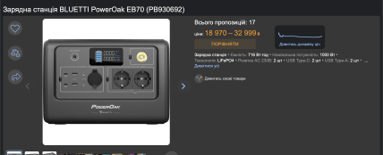 Зарядна станція  bluetti