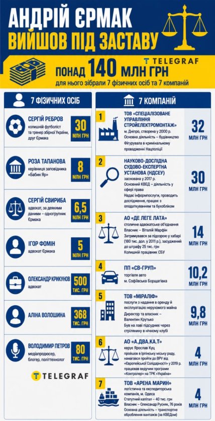 Хто вніс заставу за Єрмака
