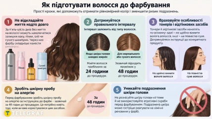 Инфографика с советами по подготовке волос к окрашиванию