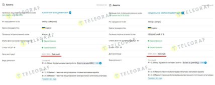 ФОПы Хохуля Игорь Владимирович и Ободовский Юрий Владимирович зарегистрировались с разницей в один день – 6 и 7 января 2026 года