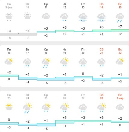 Погода в Одессе в феврале