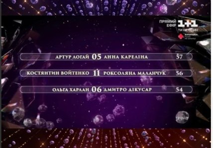 Балы пар в полуфинале "Танцев со звездами"