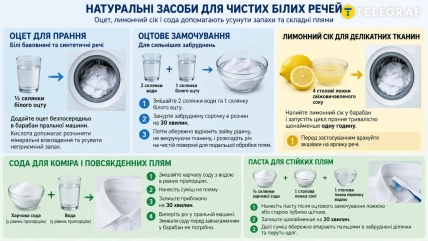 Инфографика со способами стирки белых вещей с уксусом, лимонным соком и содой