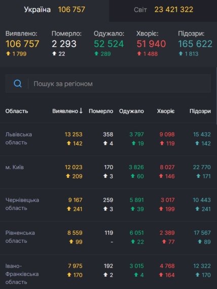 Статистика коронавируса на 24 августа