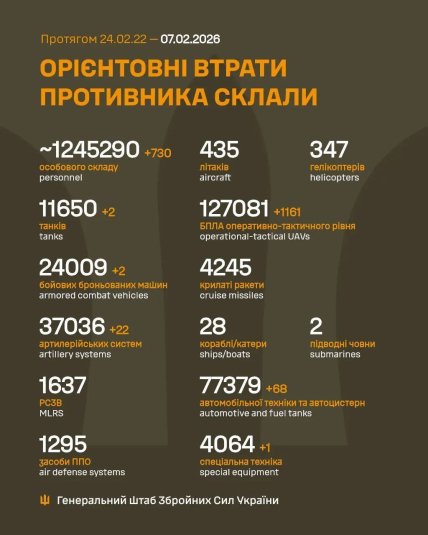 Втрати армії Росії в Україні 7 лютого 2026