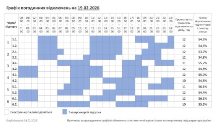 Графики отключений в Хмельницкой области 19 февраля