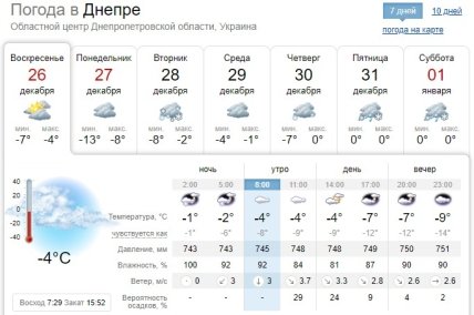Погода в Дніпрі на Новий рік
