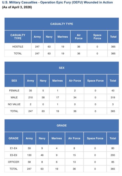 Втрати США на війні в Ірані