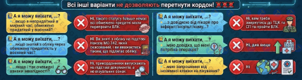 У яких випадках українці не можуть виїжджати за кордон за станом здоров’я