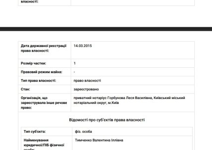 відомості про квартиру Тимченко Валентини Іллівни