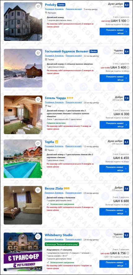 Ціни Буковель січень 2026