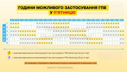 Графики отключений в Винницкой области 5 декабря